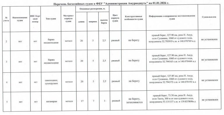 бесхозяйные суда 2026 год на 11